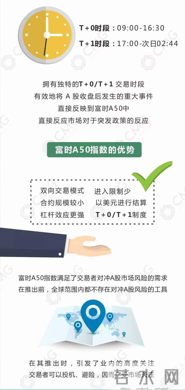 富时中国a50指数是什么意思