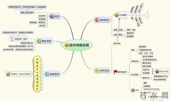 一阴三吞怎么玩
