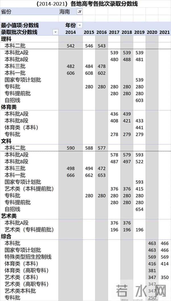 中考录取分数线2016