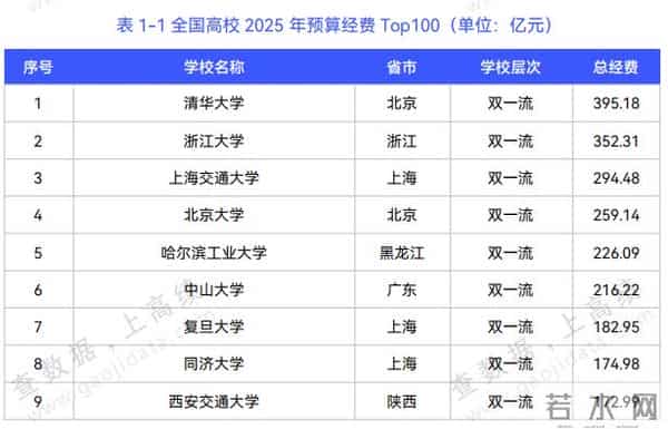 今年中国教育支出预算排首位