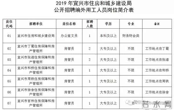 无锡一公司招聘要求60岁男性优先