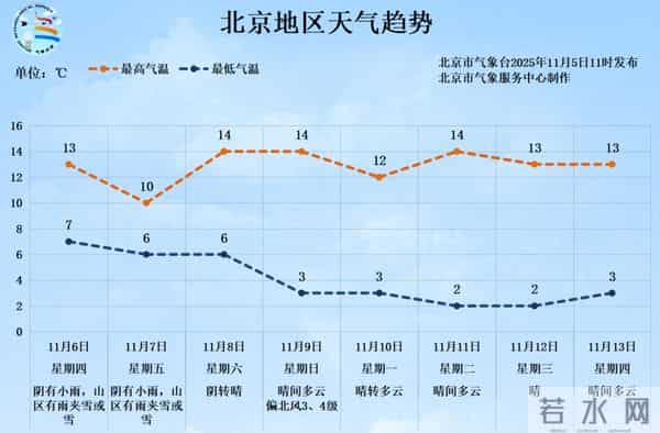 北京晚高峰拥堵指数突破年度极值
