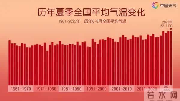 大数据看这个6月北方有多热