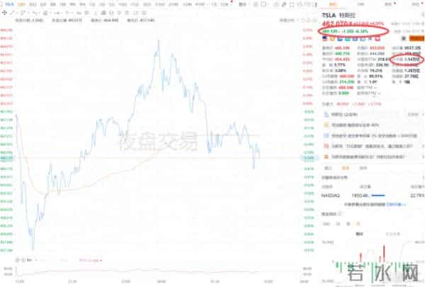 马斯克的X重量级股东名单全曝光