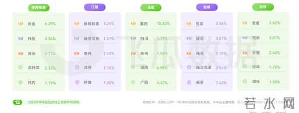 酱油醋涨价了 懒人调料火了