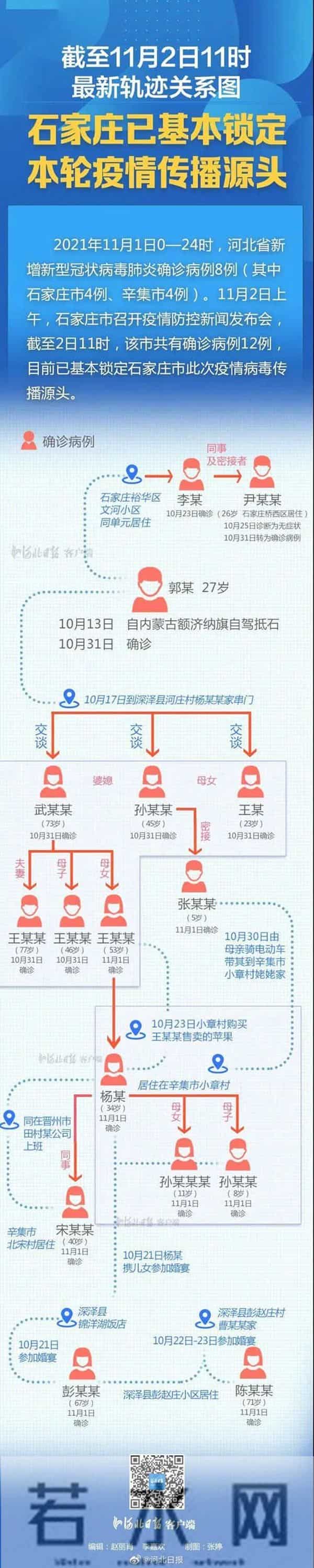 1个苹果摊与2起家庭聚集性疫情