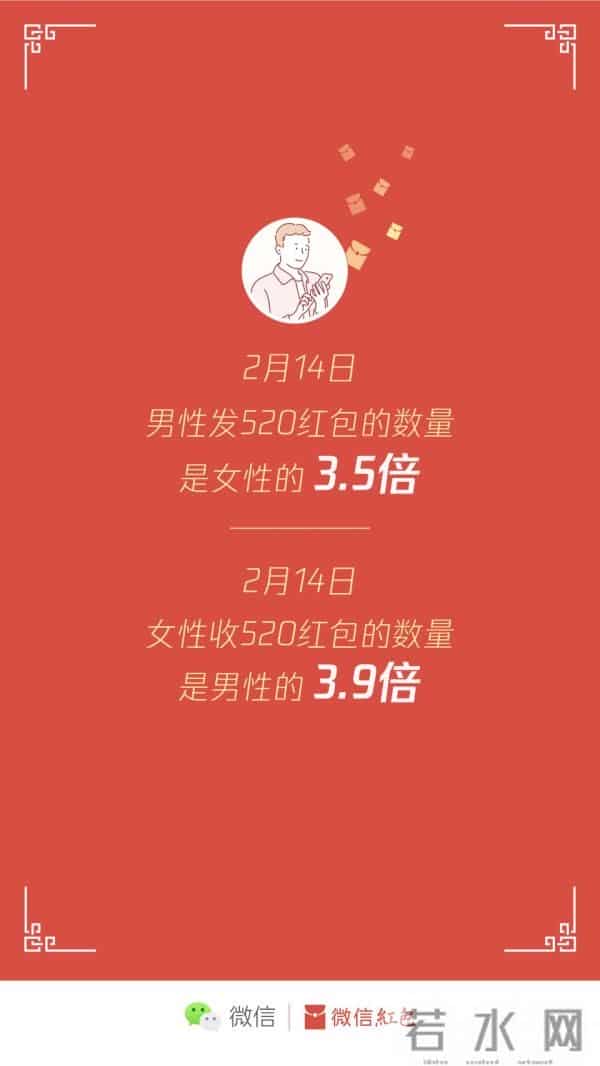 情人节红包数据-有人1天收200个