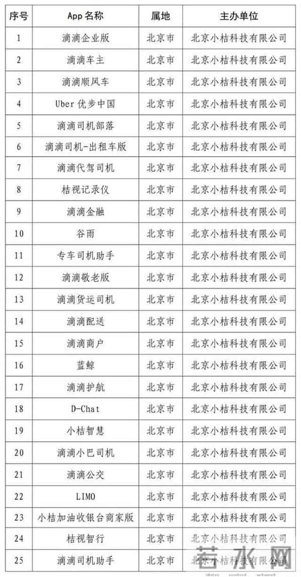 滴滴旗下部分APP恢复上架