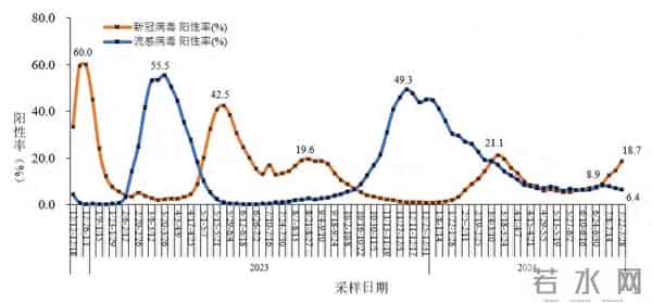 疾控专家:阳性者尽量少叫快递外卖