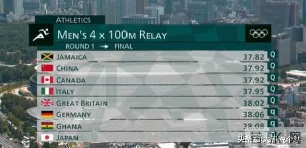 苏炳添谢震业太好笑