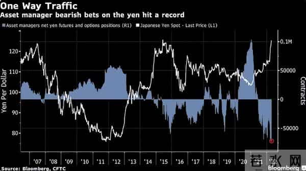 人民币兑日元逼近20大关