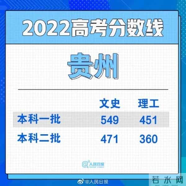 男生高考677分淡定说至少不用复读了