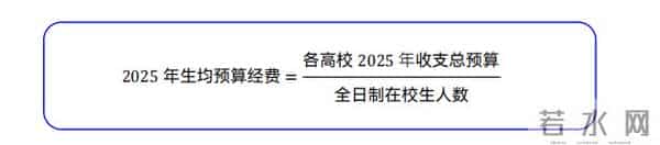 今年中国教育支出预算排首位