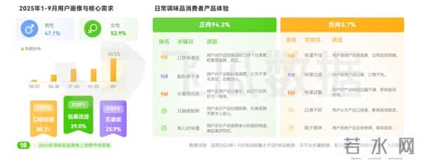 酱油醋涨价了 懒人调料火了