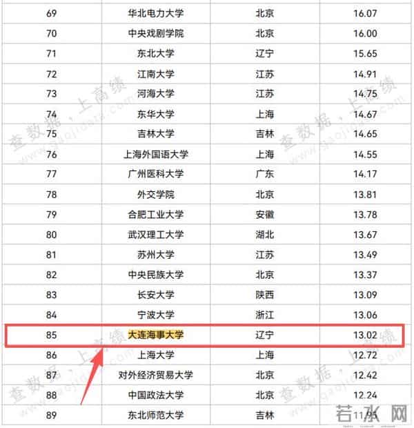 今年中国教育支出预算排首位