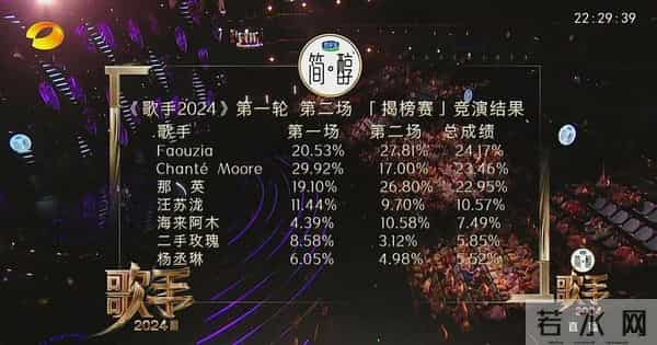 那英忘词指着提词器点着唱