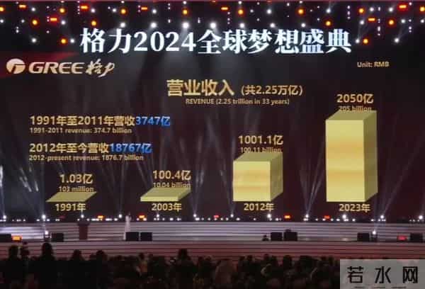 媒体评热梗我妈就是董明珠