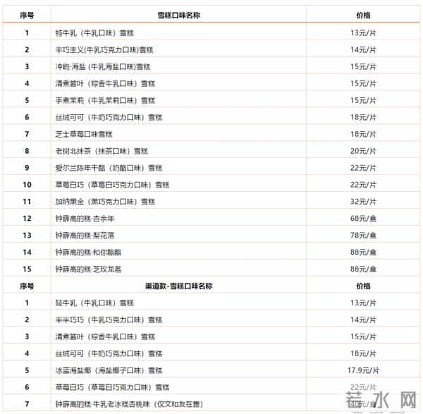 钟薛高雪糕特级红提实为散装葡萄干