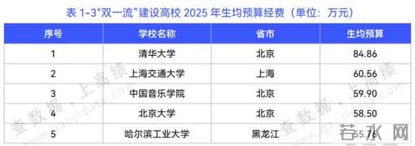 今年中国教育支出预算排首位