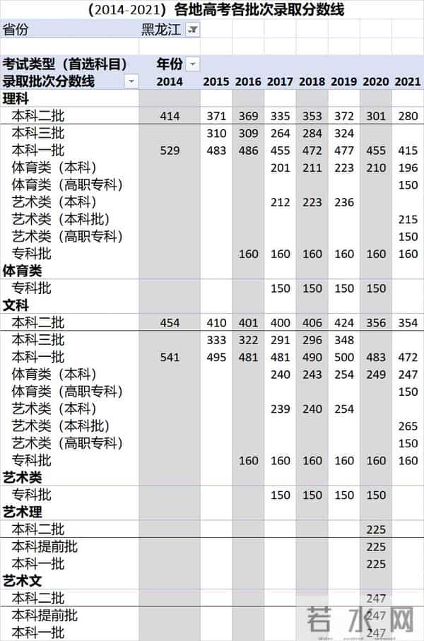 中考录取分数线2016