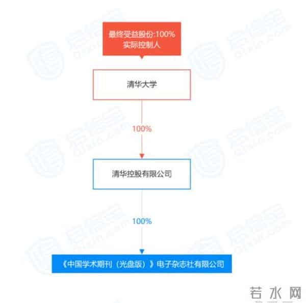 知网擅录九旬教授论文赔偿70多万
