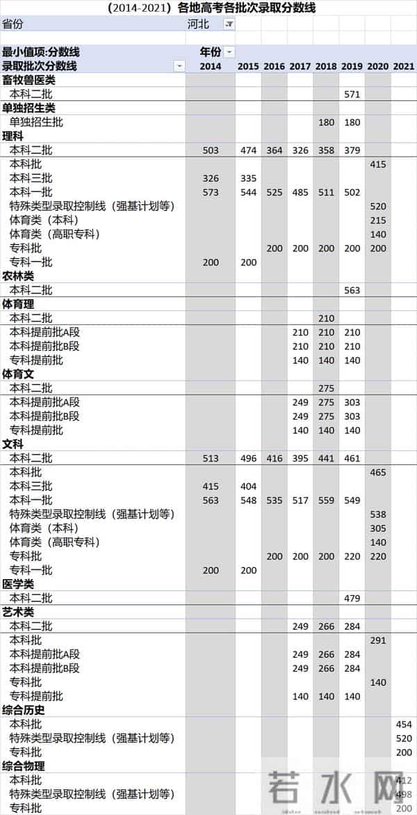 中考录取分数线2016