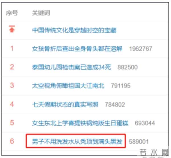 男子回应“不用洗发水变满头黑发”