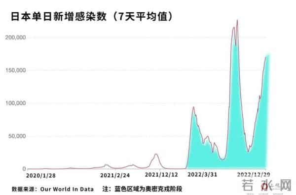 新冠疫情最新报