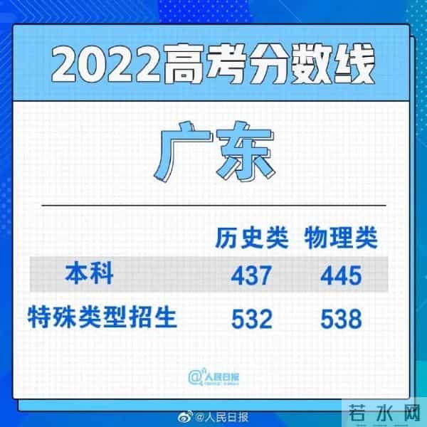 男生高考677分淡定说至少不用复读了