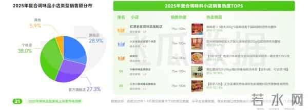 酱油醋涨价了 懒人调料火了