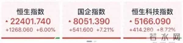 谁在A股休市时大买港股-