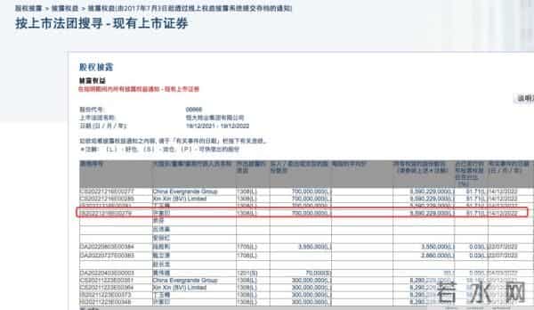 许家印7亿股被强制转让