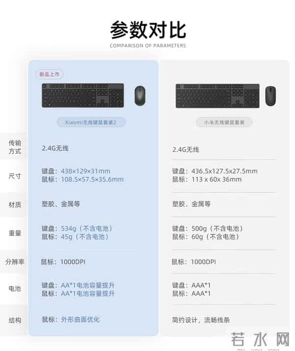 小米鼠标用的是几号电池-