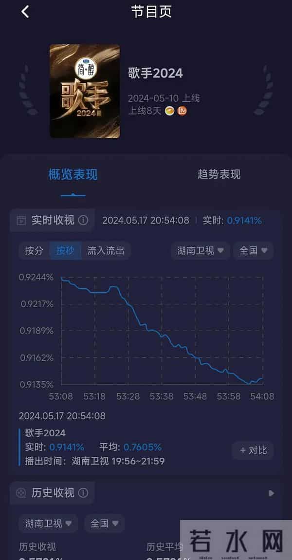 那英忘词指着提词器点着唱