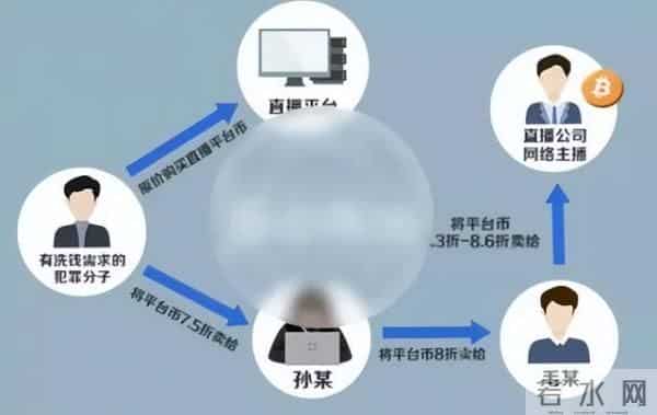 “榜一大哥”直播打赏近10亿被抓