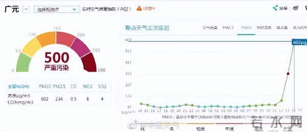 沙尘翻过秦岭入川