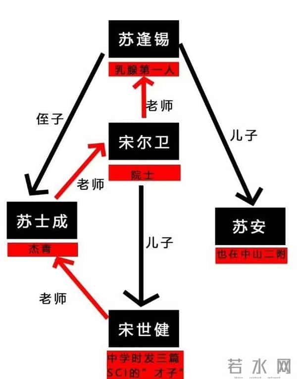 中山二院疑云-有无男性乳腺癌患者