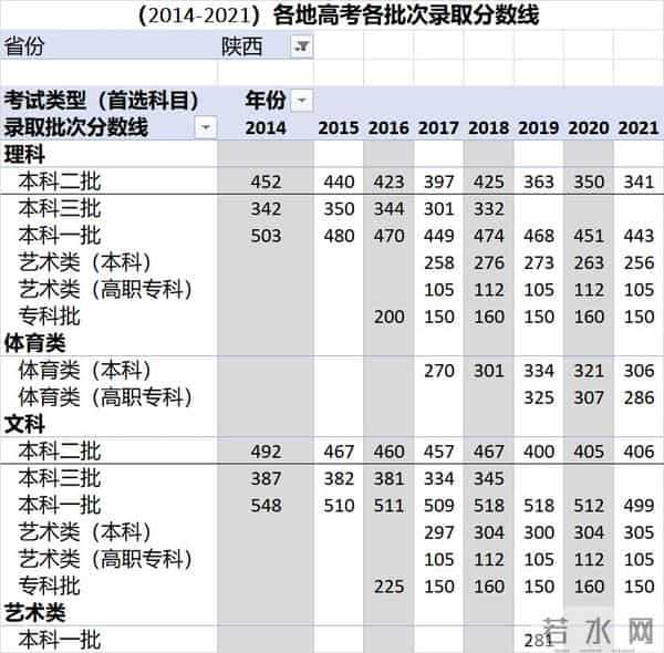 中考录取分数线2016