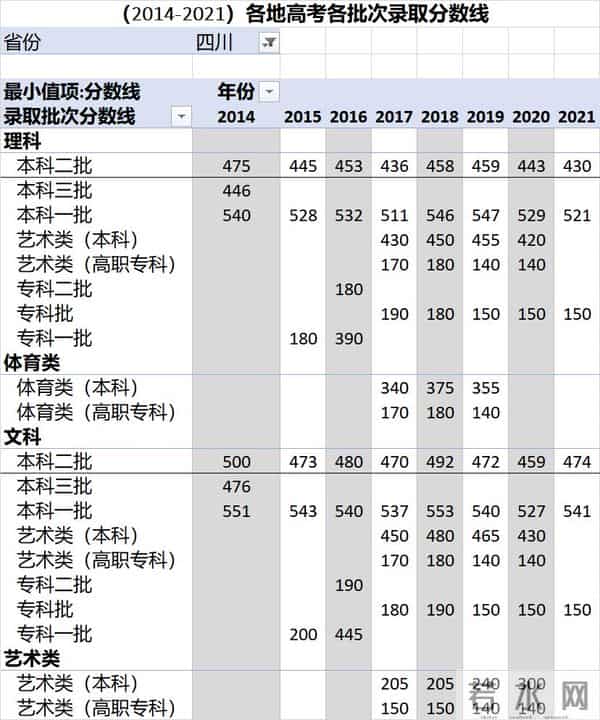 中考录取分数线2016