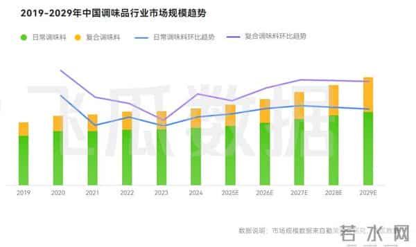 酱油醋涨价了 懒人调料火了