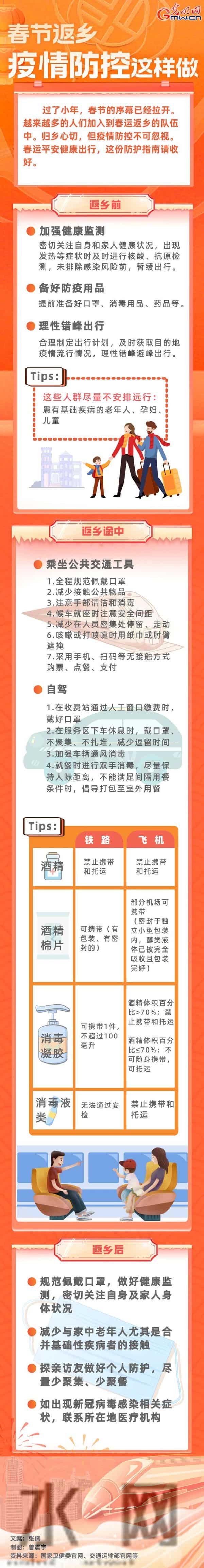 防控措施调整 今年春节如何返乡-