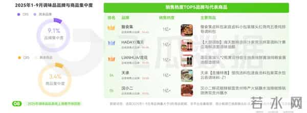 酱油醋涨价了 懒人调料火了