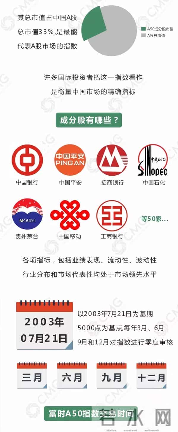 富时中国a50指数是什么意思