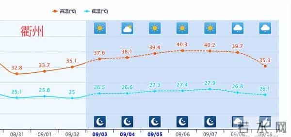 大数据看这个6月北方有多热