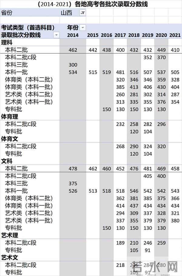 中考录取分数线2016