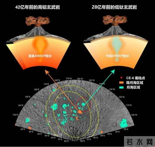 被美国的嫦娥惊艳了