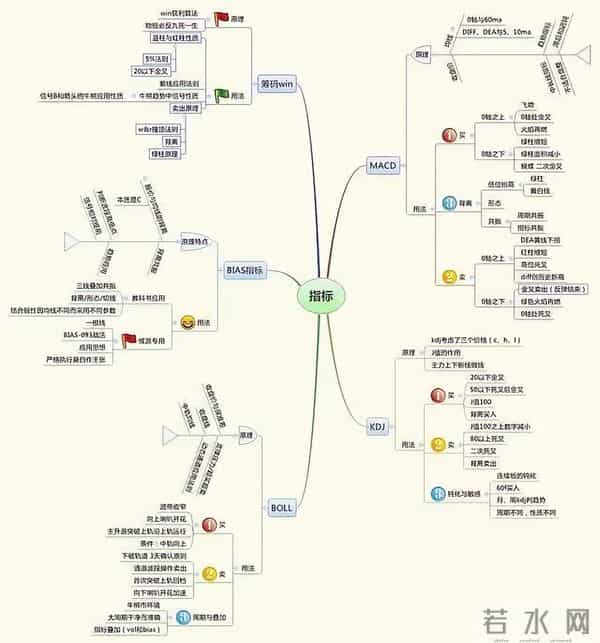 一阴三吞怎么玩