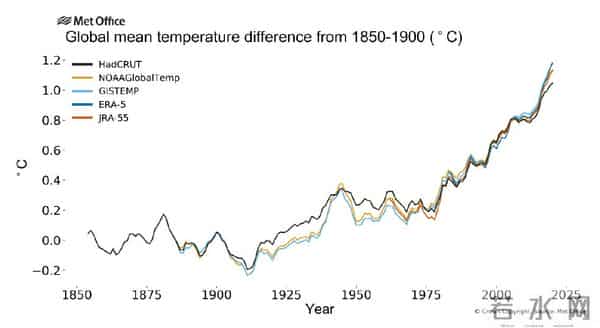 大数据看这个6月北方有多热