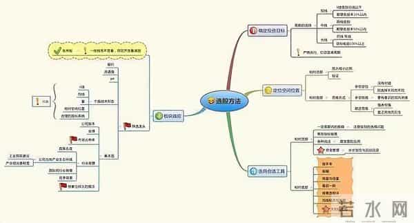 一阴三吞怎么玩