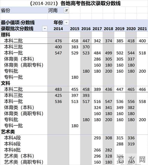中考录取分数线2016